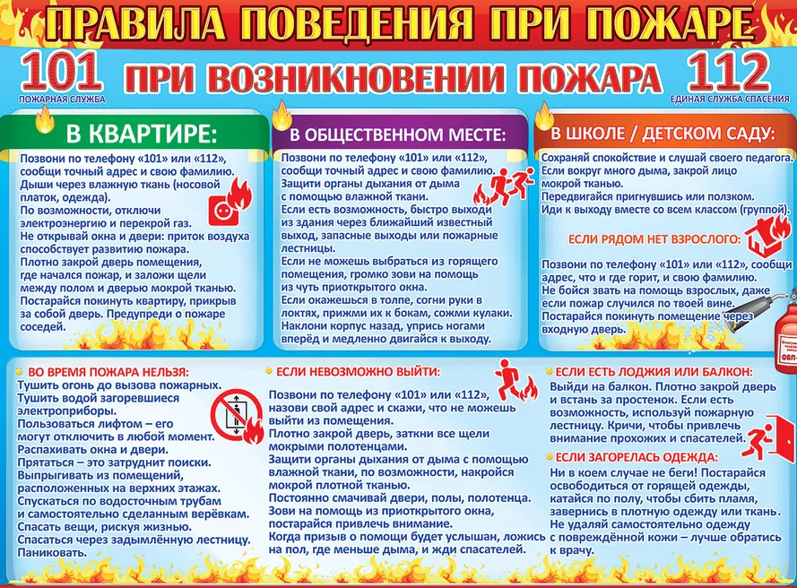 Плакат 'Правила поведения при пожаре', А2, 0800557