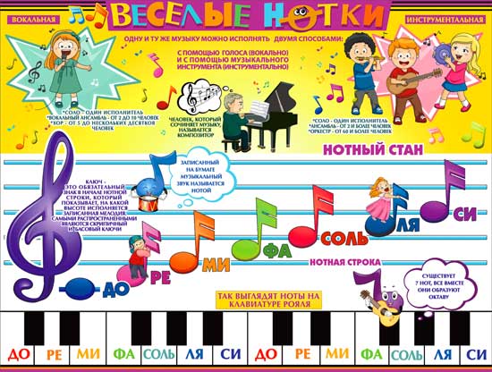 Плакат А2 'Веселые нотки' 595x450 мм, Р2-249